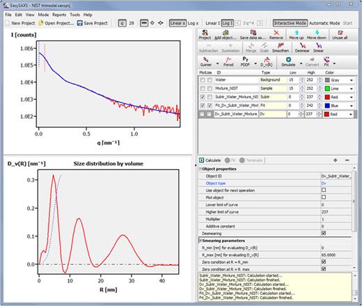 High-performance small- and wide-angle X-ray scattering (SAXS/WAXS ...