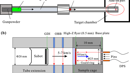 Development of a three-stage gas gun launcher for ultrahigh-pressure ...