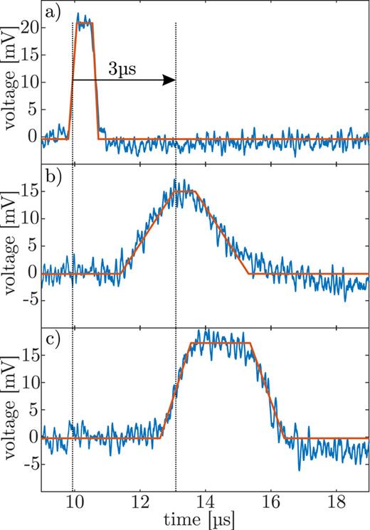 FIG. 12. Ion bunch properties of (a) an undecelerated ion bunch with a kinetic energy of E = 979 eV, (b) a bunch decelerated by a pulsed-drift tube with ΔUPDT = 800 V, and (c) a compressed ion bunch after deceleration with a remaining kinetic energy of 87 eV. The length of the ion bunch is at the lower detection limit.