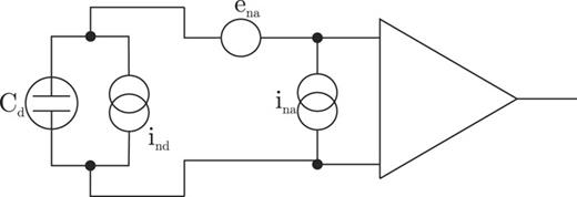 FIG. 5. Schematic of the effective noise source consisting of the two main contributions to the amplifier’s input noise, the amplifier’s input voltage noise density ena, and the electrical current density ina.