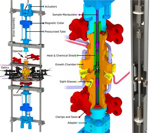 High-pressure laser floating zone furnace | Review of Scientific ...