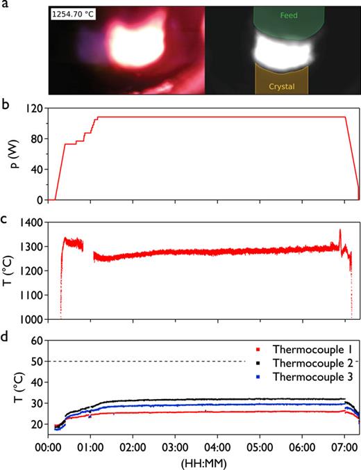 High-pressure laser floating zone furnace | Review of Scientific ...