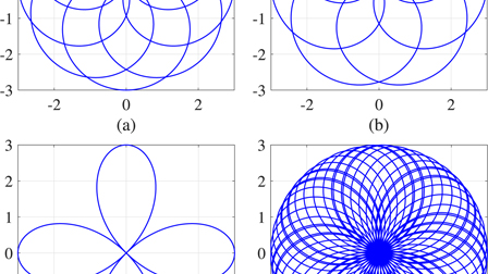 Rosette-scan video-rate atomic force microscopy: Trajectory patterning ...