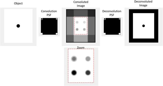 Implementation of a point spread function method to analyze flash ...