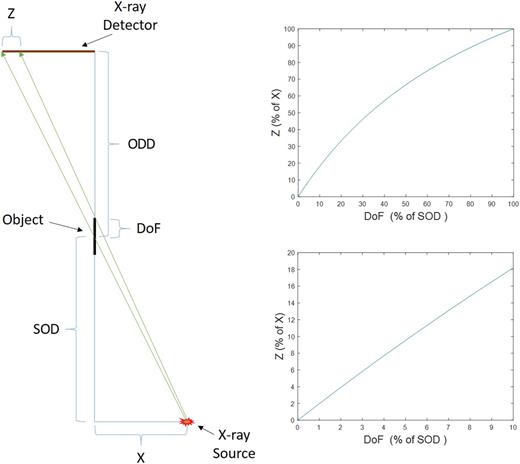 Implementation of a point spread function method to analyze flash ...