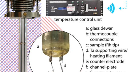 A novel wireless sample temperature control system for field ion, field ...