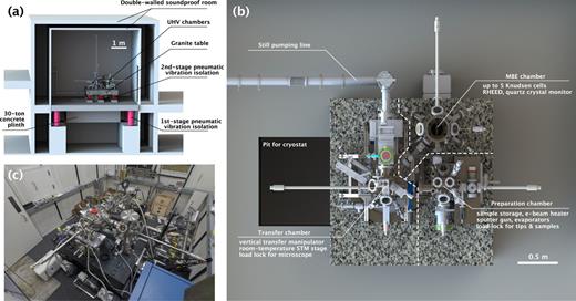A modular ultra-high vacuum millikelvin scanning tunneling microscope ...
