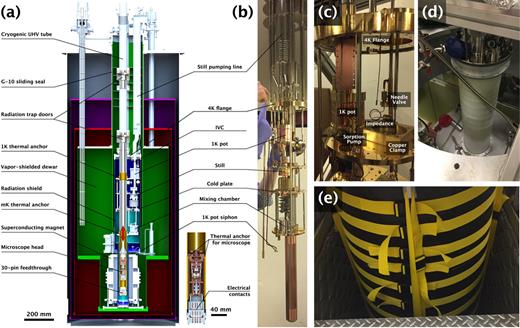 A modular ultra-high vacuum millikelvin scanning tunneling microscope ...