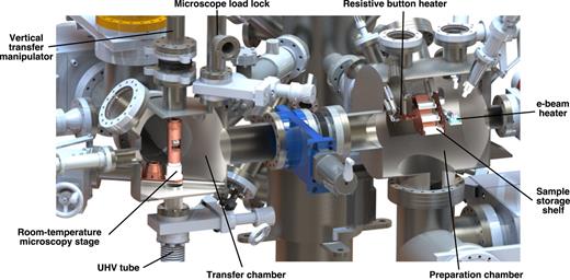 A modular ultra-high vacuum millikelvin scanning tunneling microscope ...