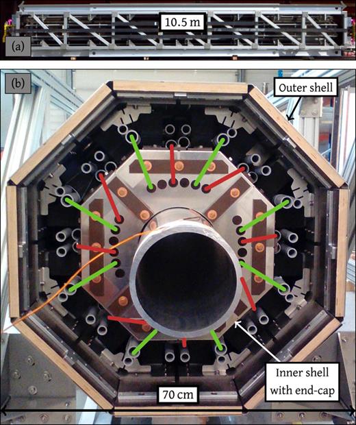 FIG. 1. Photographs of the assembled magnetic shielding enclosure. (a) Side view of the final assembly. (b) End view with the end-cap for the outer shell removed. Two octagonal prism permalloy shells are supported by a plywood structure. Between the shells, PVC pipes guide the magnetic equilibration coils. Red and green lines show the routing of the two coils used for the equilibration of the inner layer. In the center, an aluminum pipe holds the space for the interferometer’s vacuum chamber.