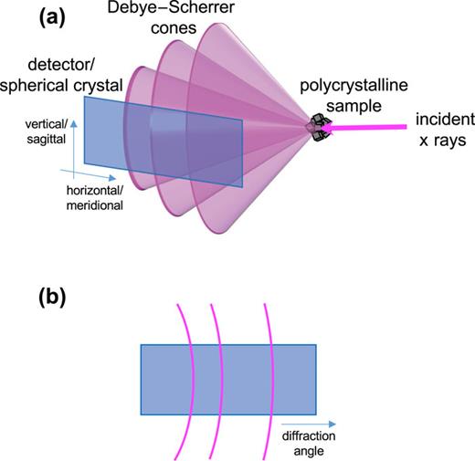 A spherical crystal diffraction imager for Sandia’s Z Pulsed Power ...