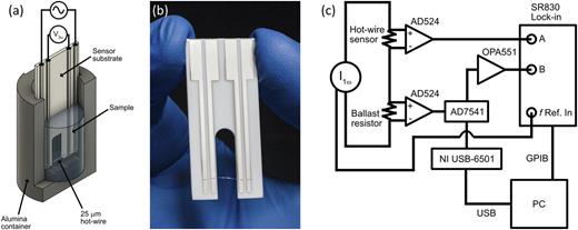 Frequency-domain hot-wire sensor and 3D model for thermal conductivity ...