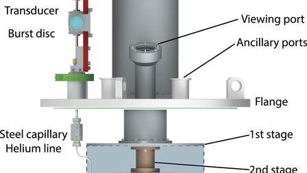A simple system for neutron diffraction at 4 K and elevated pressures ...