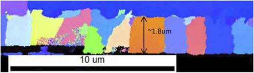 FIG. 5. Typical EBSD image of the cross section of a coated film is shown. Nb3Sn grains are at the bottom, and the thickness of the film is indicated with an arrow. Different colors correspond to different orientations of Nb3Sn grains.