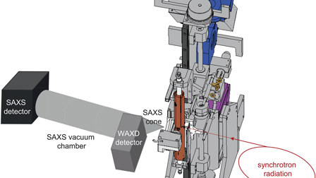 A filament stretching rheometer for in situ X-ray experiments ...