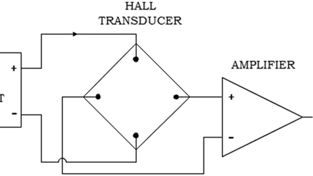 Hall effect instruments, evolution, implications, and future prospects ...