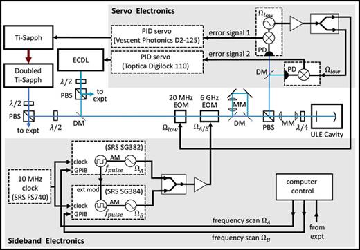 Pulsed triple frequency modulation for frequency stabilization and ...