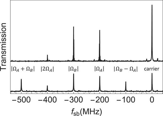 Pulsed triple frequency modulation for frequency stabilization and ...