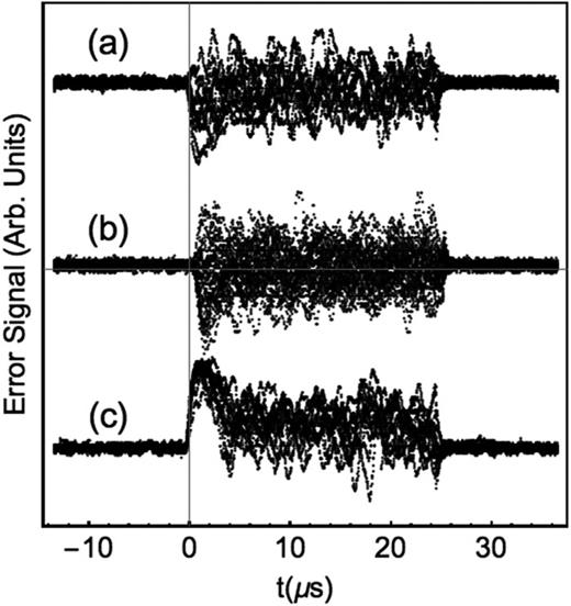 Pulsed triple frequency modulation for frequency stabilization and ...