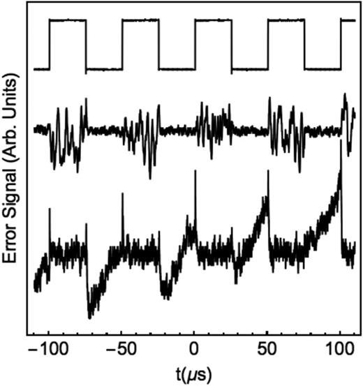 Pulsed triple frequency modulation for frequency stabilization and ...
