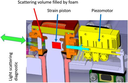 FIG. 12. A modified foam sample cell enables rheological experiments: the pictures show the top of this cell inserted into a dedicated sample cell holder unit. The shape of the cell is close to those illustrated in Fig. 4 used to study foam coarsening; the laser illumination and backscattering diagnostics are also the same for both types of cells. However, in the rheology cell, an additional piston is present to strain the sample, connected to piezomotor outside the cell via a flexible polymer membrane. Two magnets, located in the strain piston and at the end of the piezomotor, link the two mechanically.
