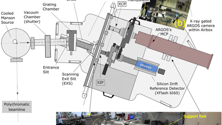 Absolute X ray Calibration Of A Gated X ray Framing Camera For The absolute-x-ray-calibration-of-a-gated-x-ray-framing-camera-for-the