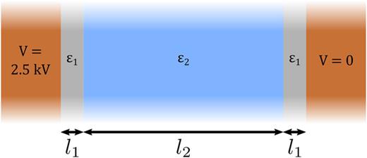 FIG. 2. Diagram of the one-dimensional geometry used to estimate the electric field strength in the sample via Eq. (3). For the Hellma 110-QS cuvettes used in this work, l1 = 1.5 mm, l2 = 9.5 mm, and ϵ1 = 4.2.