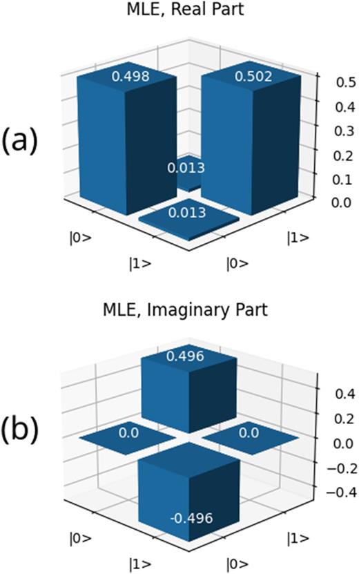 ICARUSQ Integrated control and readout unit for scalable quantum