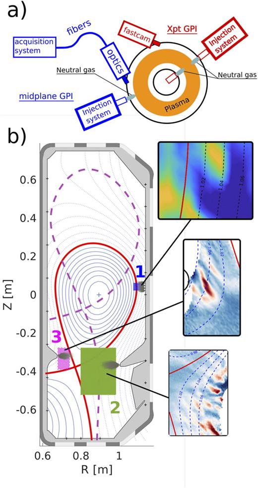 Midplane Radiotherapy Gas puff imaging on the TCV tokamak | Review of Scientific Instruments ...