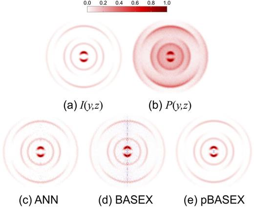 FIG. 2. Top row shows (a) a simulated slice of a photoproduct distribution designed to resemble that used in other Abel inversion comparison studies22 and (b) the 2D projection of the corresponding 3D distribution with realistic noise added. Image (b) is used as the input for a trained ANN, BASEX, and pBASEX, in turn. On the bottom row, (c) shows the output from the ANN; the network prediction for the Abel inverse of (b). For comparison, the outputs of BASEX and pBASEX are presented in (d) and (e), respectively. See the main text for additional discussion.