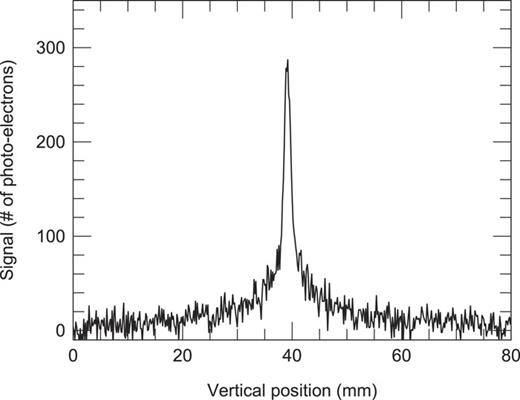 FIG. 6. Isolated Raman signal from H2O acquired by subtracting the background image from the signal image. The exposure time was 6 min.