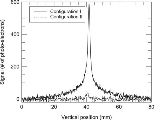 FIG. 9. A comparison of the Raman signal from N2 in the two primary polarization states. Exposure time: 1 min.