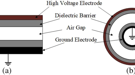 A unipolar compact nanosecond pulsed power supply with high power ...