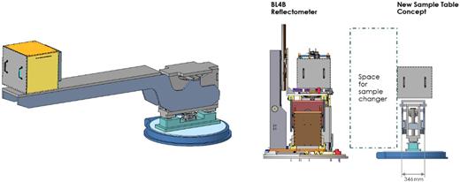 FIG. 13. Ongoing design effort on QIKR detector arm aimed at creating space without sacrificing stiffness or accuracy. Similar efforts are under way for the incident table.