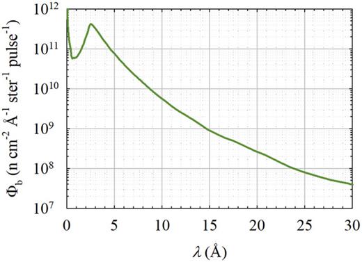 FIG. 14. Calculated brightness of STS cylinder moderator (Gallmeier et al., 2016).