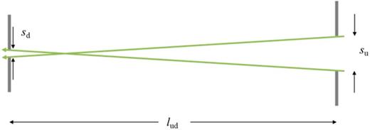 FIG. 19. Dimensions of two absorbing apertures and the top–bottom and bottom–top extreme neutron paths through them (green).
