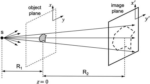 Invited article: X-ray phase contrast imaging in inertial confinement ...