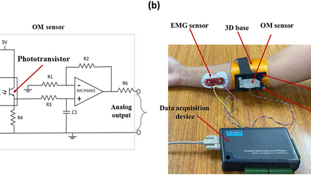 An optoelectronic muscle contraction sensor for prosthetic hand ...