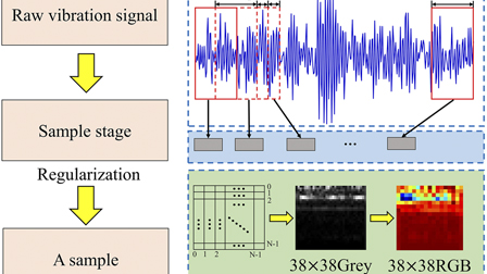 An improved re-parameterized visual geometry group network for rolling ...