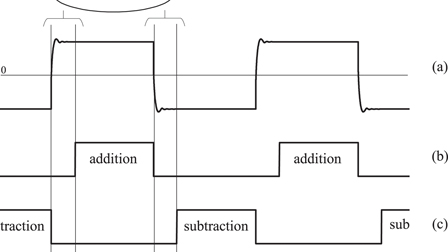 Precision Hall Effect magnetometer | Review of Scientific Instruments ...
