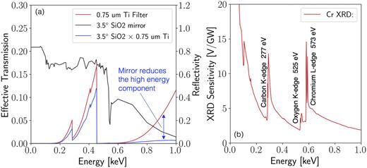 Soft x-ray power diagnostics for fusion experiments at NIF, Omega, and ...