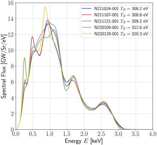 Soft x-ray power diagnostics for fusion experiments at NIF, Omega, and ...