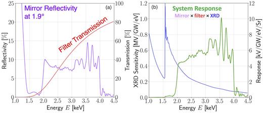 Soft x-ray power diagnostics for fusion experiments at NIF, Omega, and ...