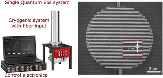 Integration of a superconducting nanowire single-photon detector into a ...
