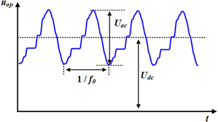 Large-capacity AC superimposed DC power supply for the degradation ...