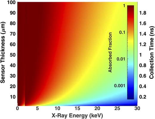 Hybrid CMOS detectors for high-speed X-ray imaging | Review of ...