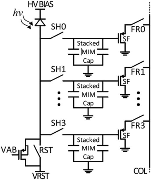 Hybrid CMOS detectors for high-speed X-ray imaging | Review of ...