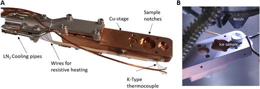 Setup for cryochemistry applications. Panel (a) shows the sample stage that allows for temperatures down to 85 K. Panel (b) depicts the sample in the analysis chamber in front of the nozzle. A crystalline ice film on top of the copper cooling finger due to sublimation/recrystallization from the adjacent ice XII specimen can be observed.