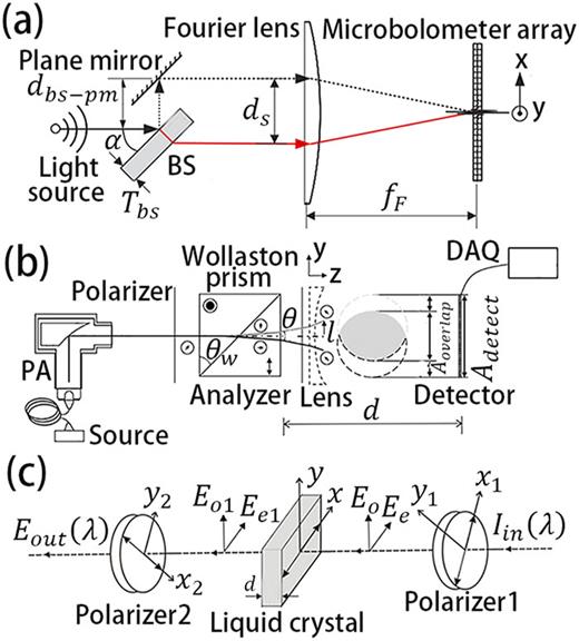 Optical spectrum analyzers and typical applications in astronomy and ...