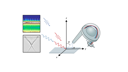 Time-resolved ARPES with probe energy of 6.0/7.2 eV and switchable ...
